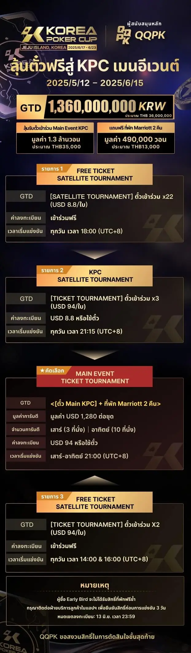 KOREA POKER CUP