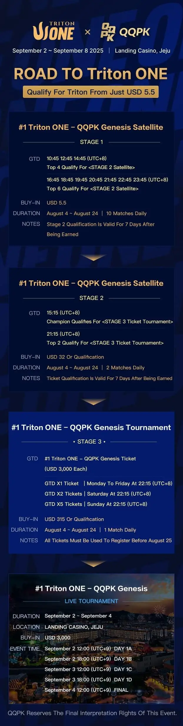 ROAD TO Triton ONE
